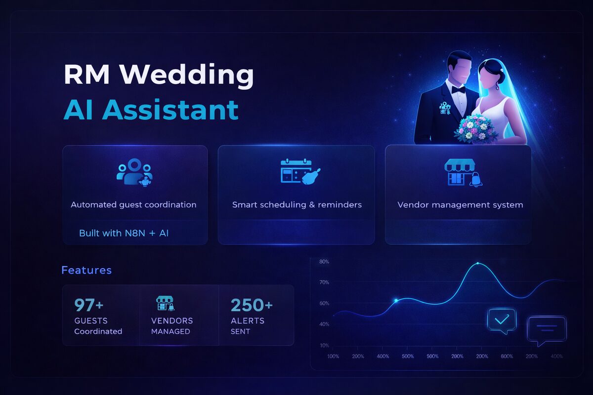 RM Wedding Assistant